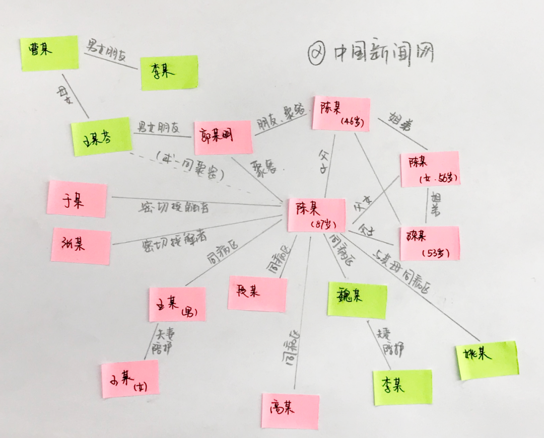 哈尔滨10例病例详情,哈尔滨10例病例详情图-第2张图片