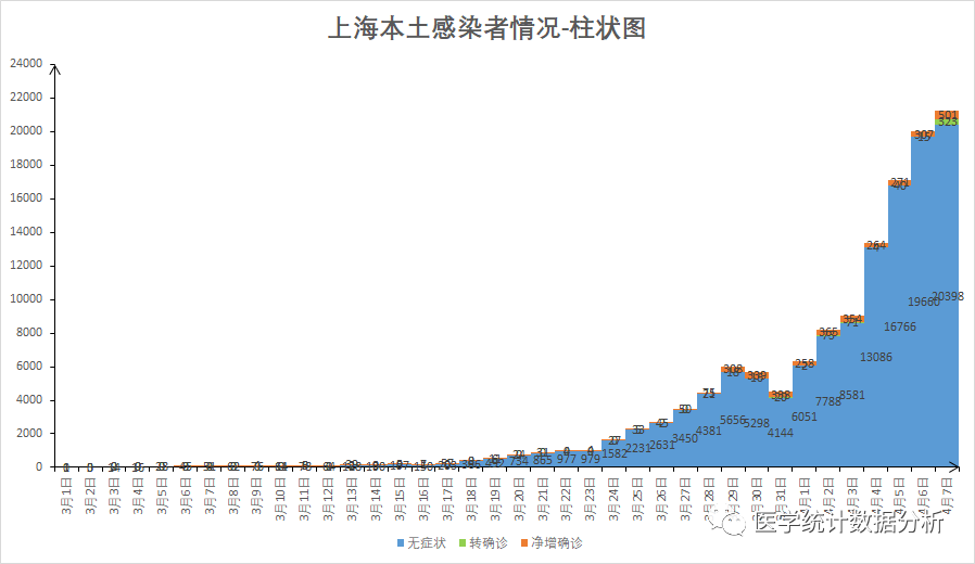 31省份新增本土确诊93例︰(31省份新增确诊103例本土85例)-第2张图片