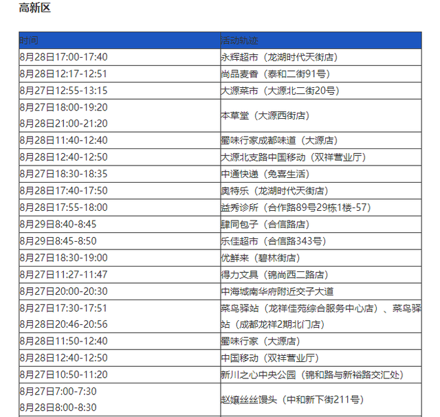 广东增本土确诊47例〃广东增本土确诊11例-第1张图片