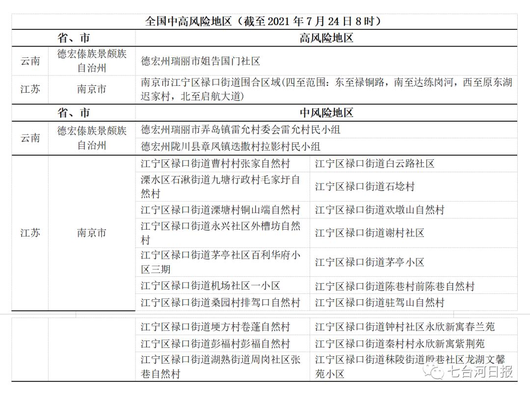 杭州疫情风险等级〃杭州疫情风险等级最新消息-第1张图片