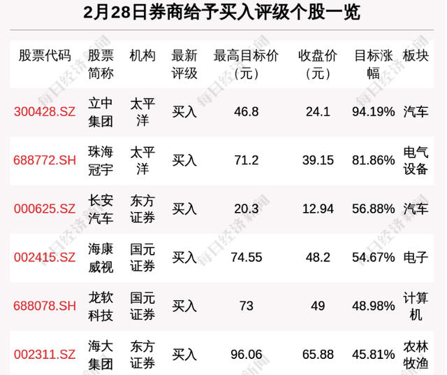 石家庄84例确诊详情:含多名学生.石家庄确诊181例-第3张图片