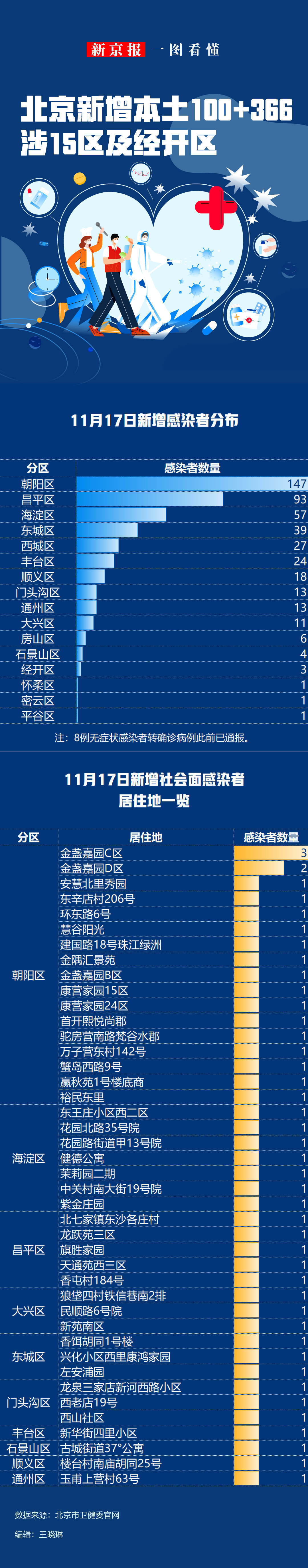 31省份新增本土感染者10535例︰(31省份新增本土确诊10例)-第2张图片