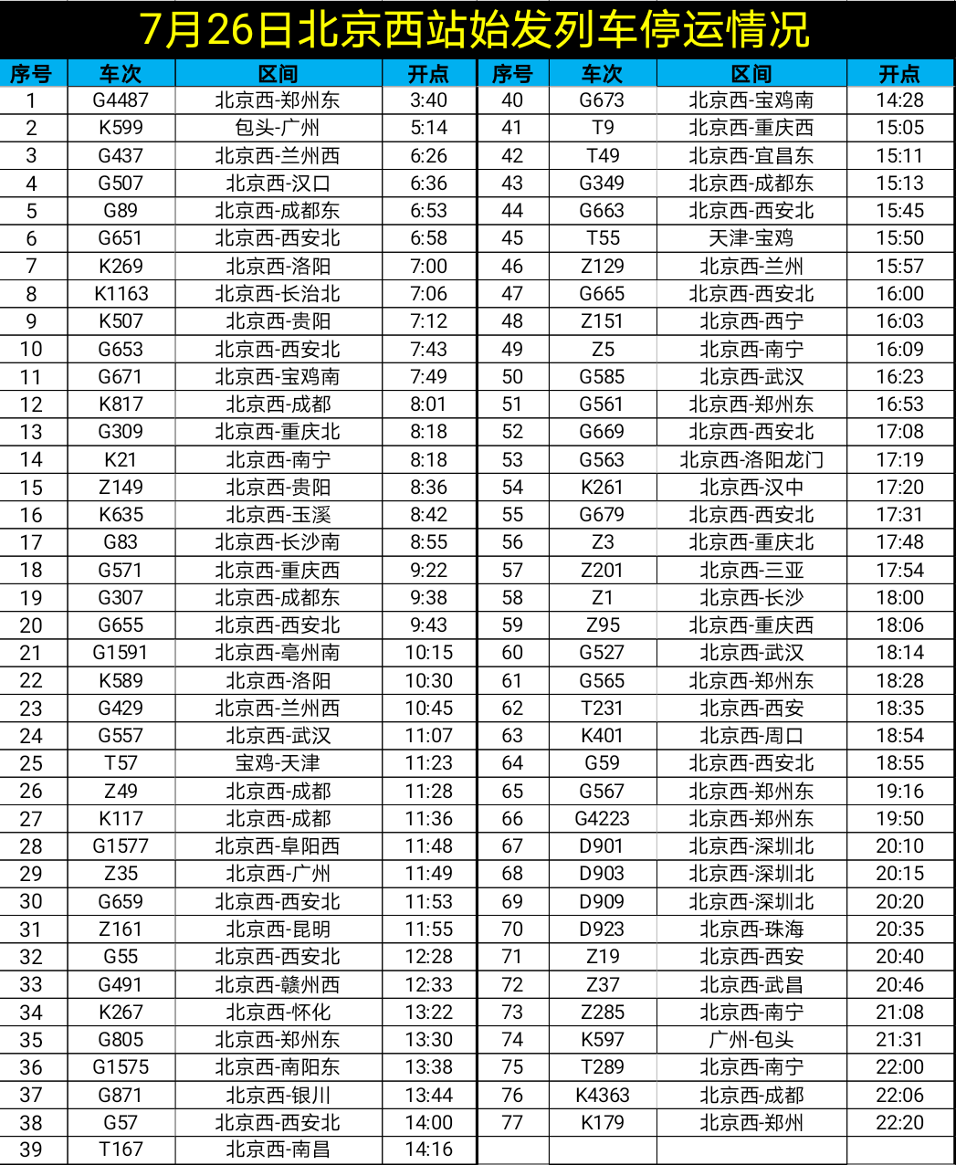 31省新增确诊76例︰(31省新增27例确诊病例)-第3张图片