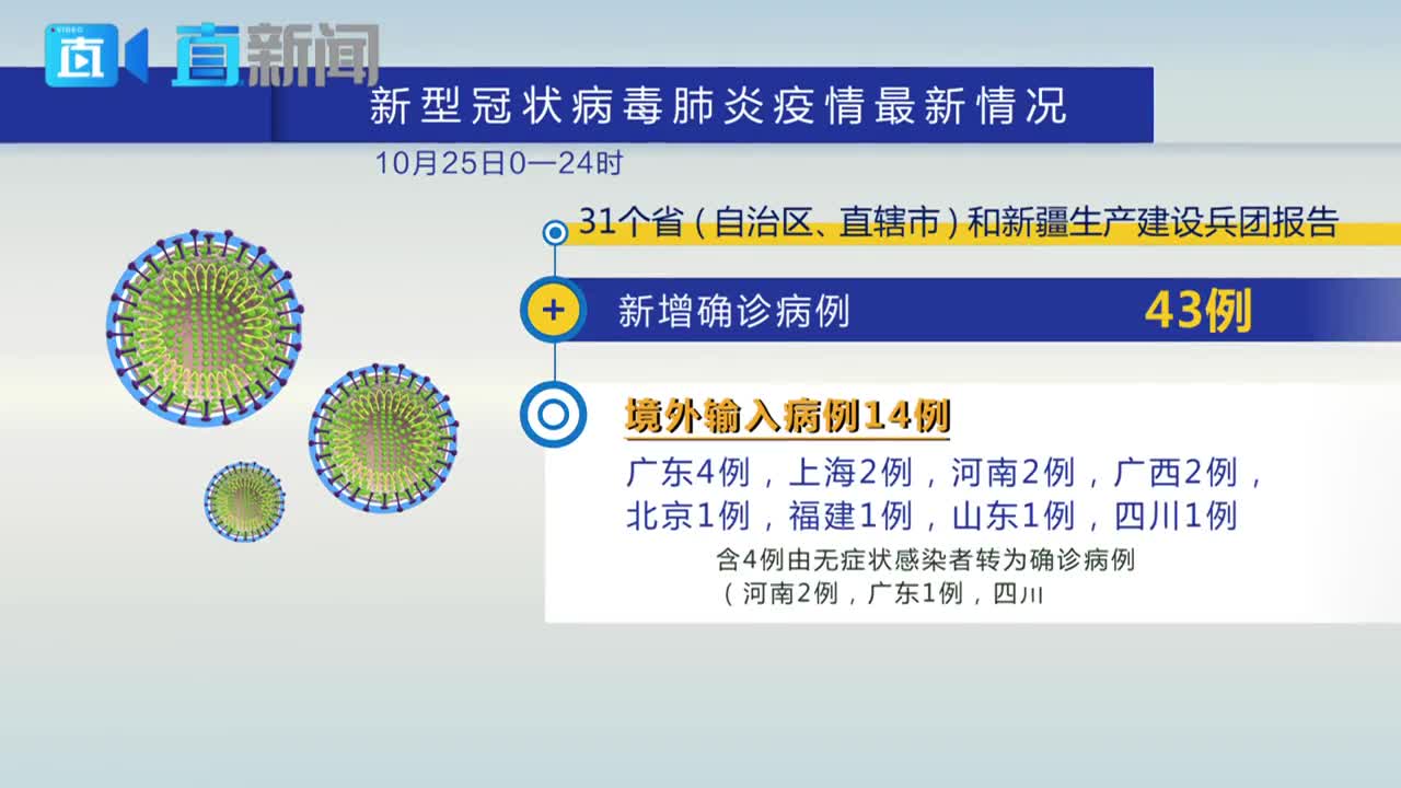 31省增29例本土确诊.31省新增12本土确诊-第1张图片