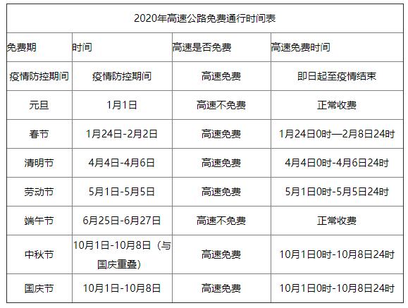 「清明高速免费通行」〃清明高速免费通行几天-第1张图片