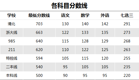 “今年高考几天” 浙江今年高考几天？-第1张图片
