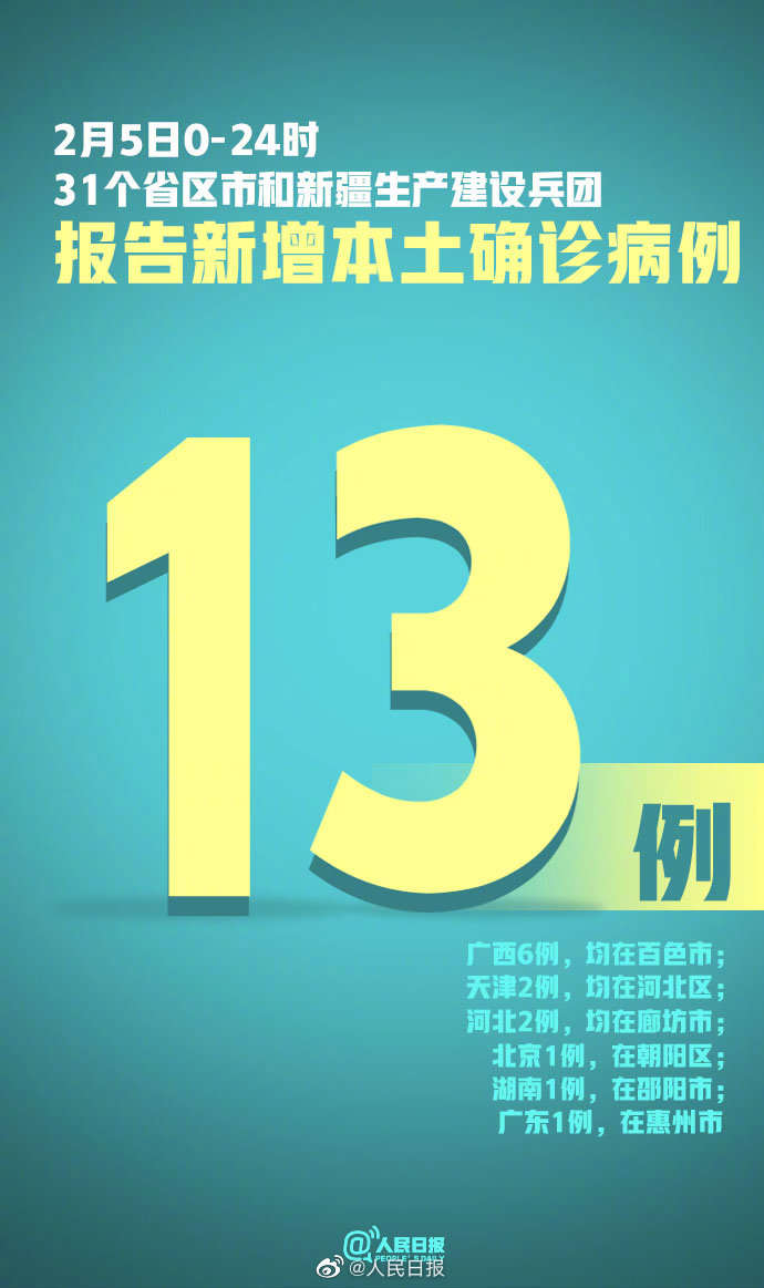 31省新增本土无症状3例在新疆云南.31省份新增确诊16例本土13例在新疆-第1张图片