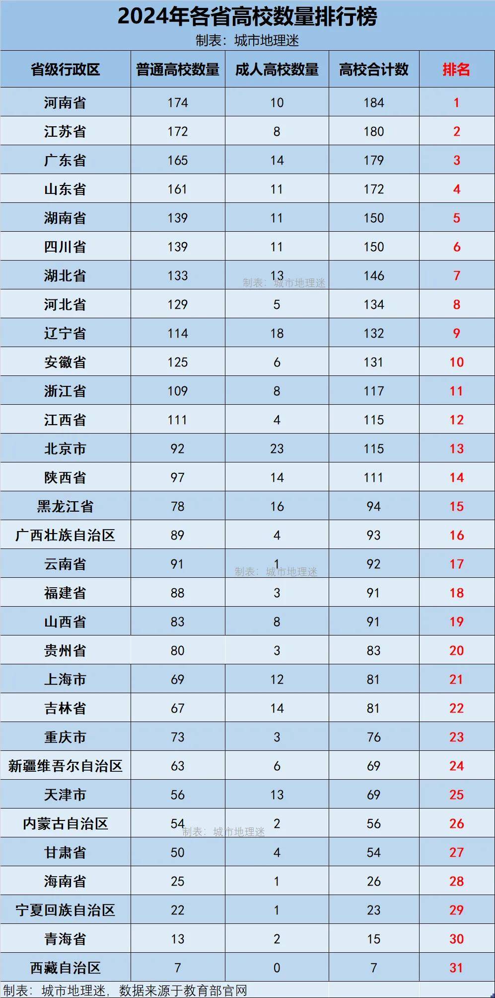 31省份增本土确诊80例.31省份增11例本土8例-第2张图片
