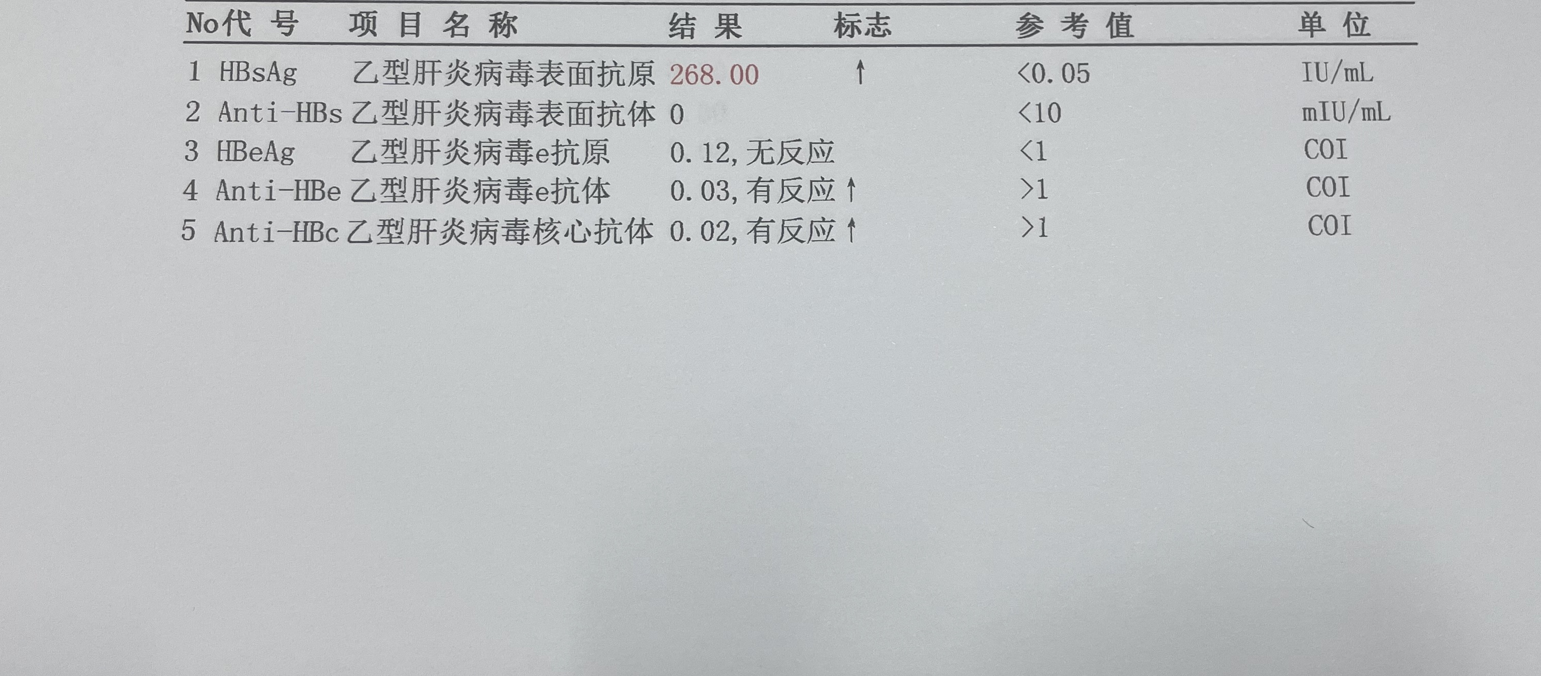 本轮疫情关联病例已超300例〃本轮疫情多少病例-第1张图片