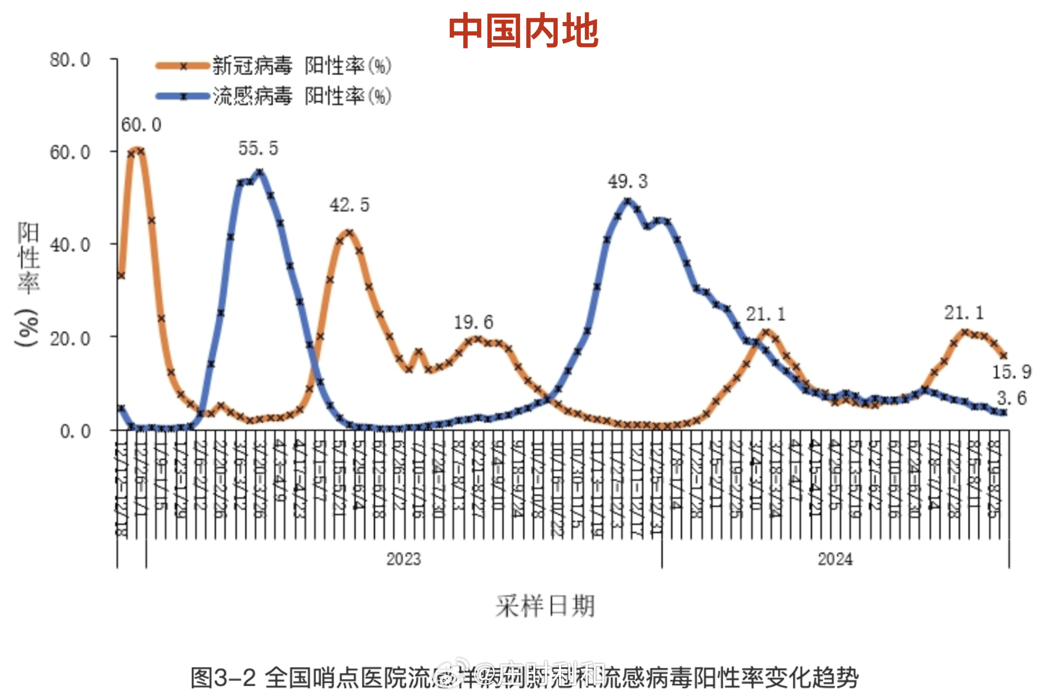武汉新增7例无症状感染者-武汉新增3例新冠肺炎确诊病例和12例无症状感染者-第2张图片