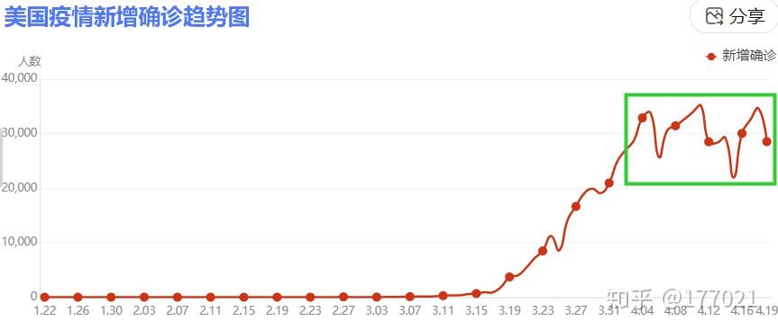 确诊人数-确诊人数为何这两天突然剧增-第2张图片