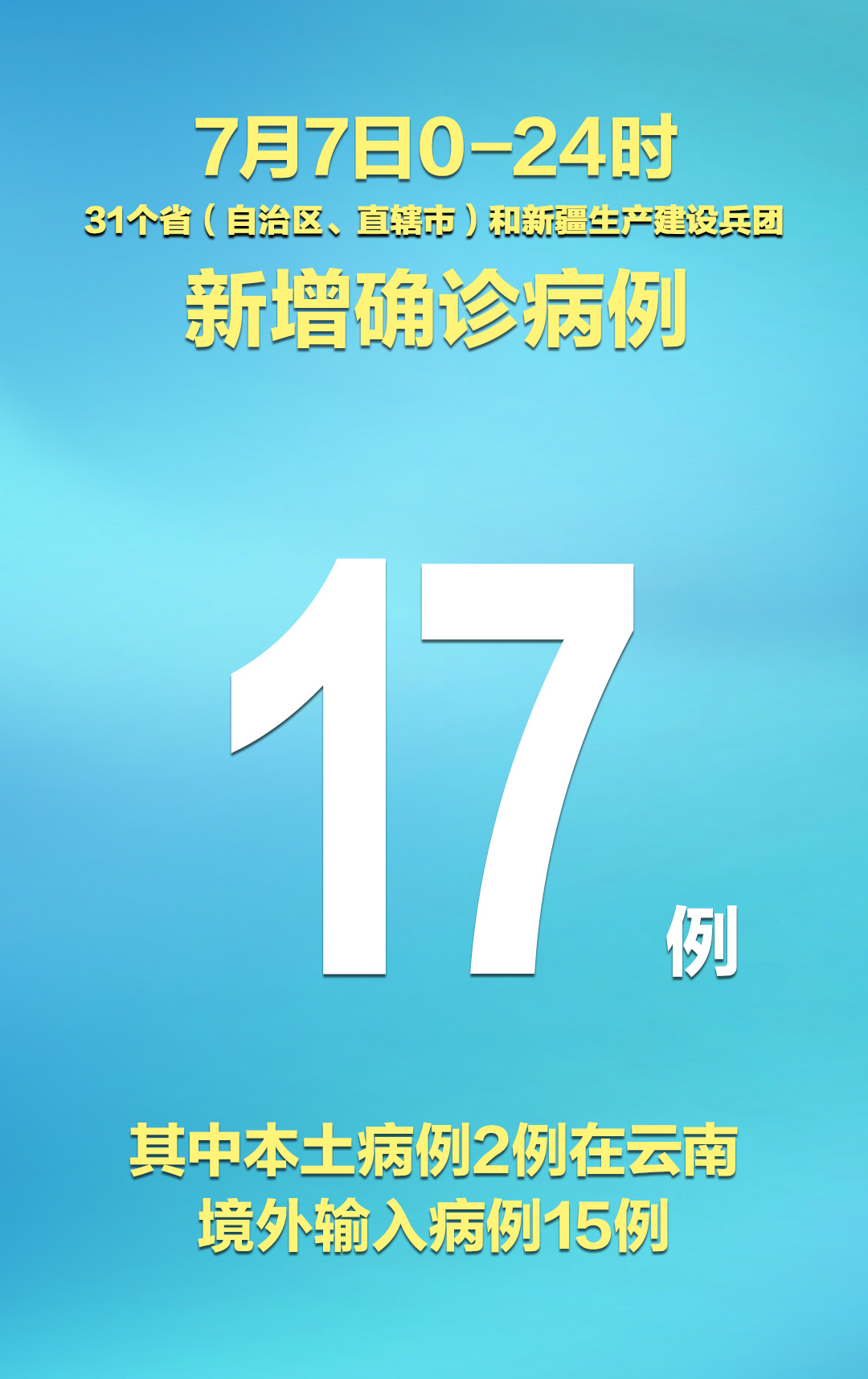 31省区市新增12例本土确诊.31省区市新增确诊12例本土4例-第2张图片