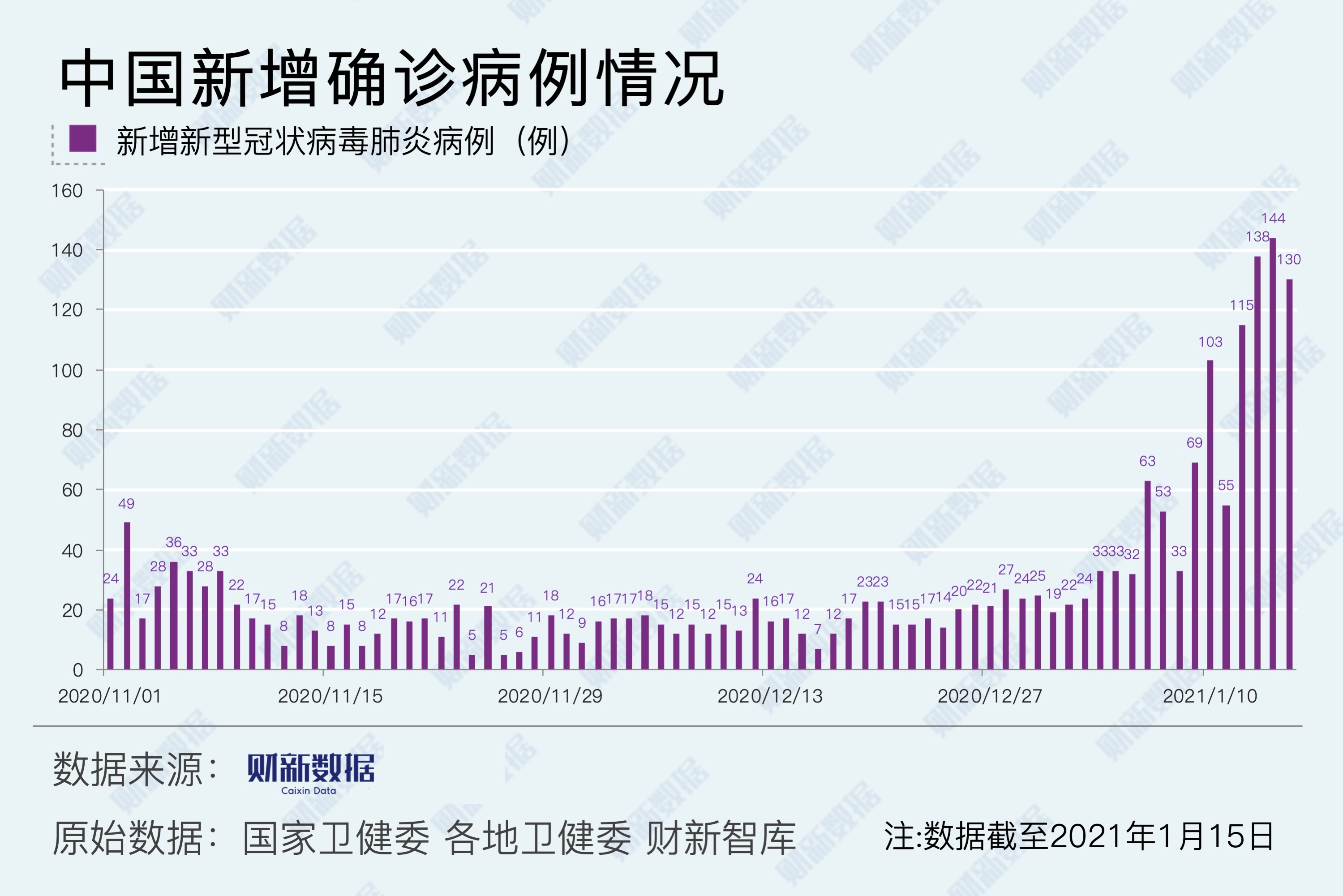 河北新增33例本土确诊40例无症状.河北新增32例本土确诊病例?-第3张图片