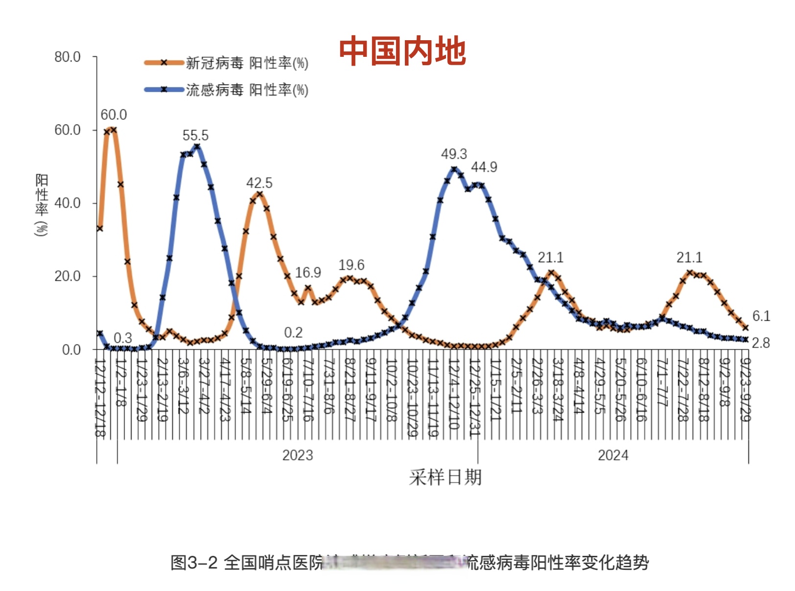 本轮疫情北京已有30例本土感染者︰(北京本轮疫情病毒)-第2张图片