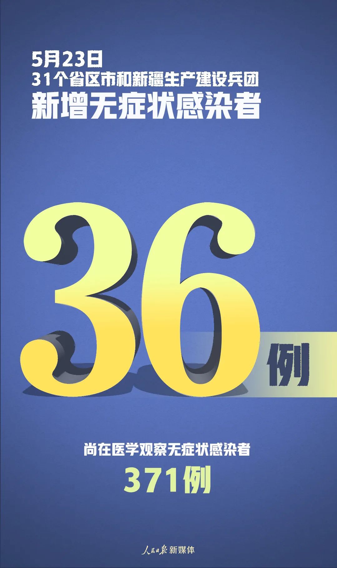 31省新增确诊3例-31省新增确诊1-第2张图片