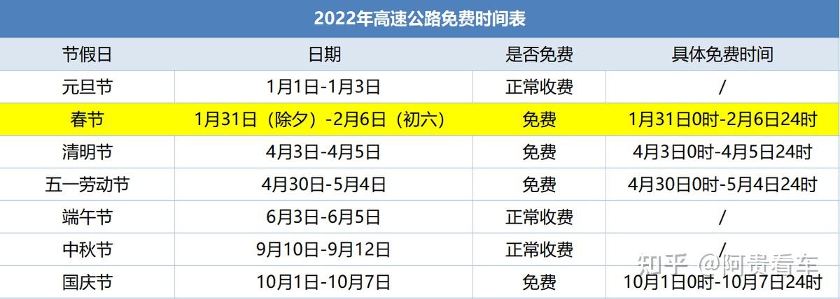 国庆高速免费时间2022最新通知-国庆高速免费时间几天-第2张图片
