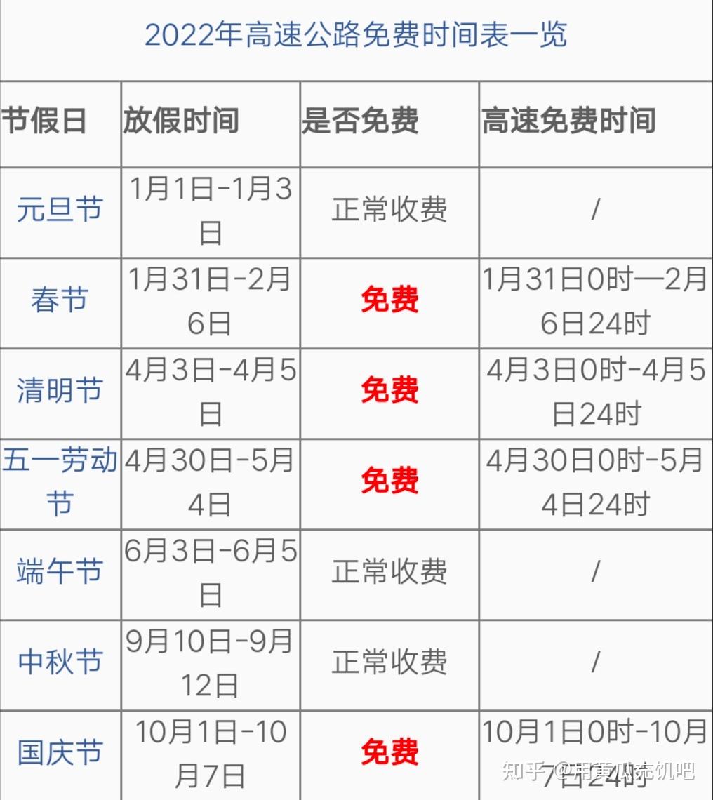 国庆高速免费时间2022最新通知-国庆高速免费时间几天-第1张图片