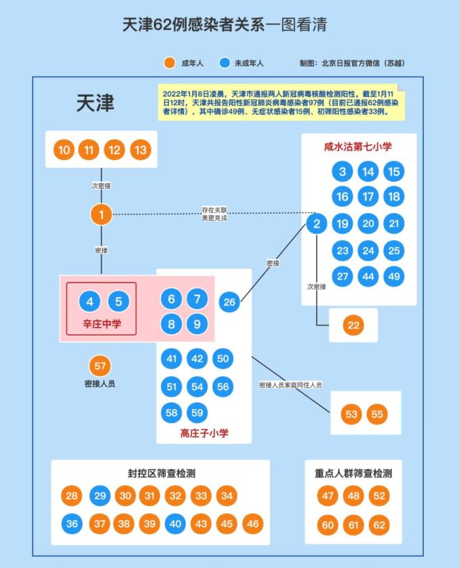 广东增本土确诊62例,广东新增本土确诊6例-第3张图片