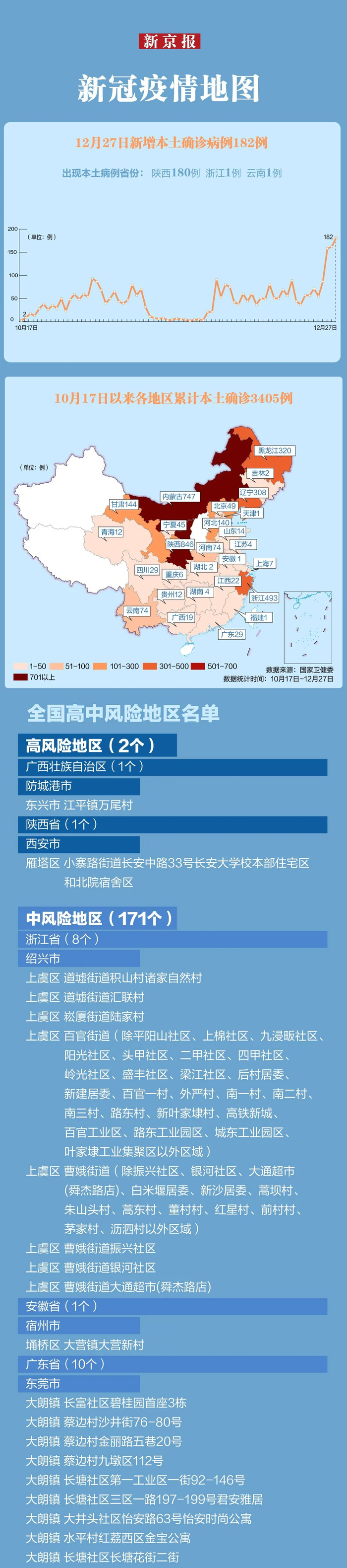 “本土新增确诊18例涉8省市	” 本土新增确诊59例 分布5省份？-第3张图片