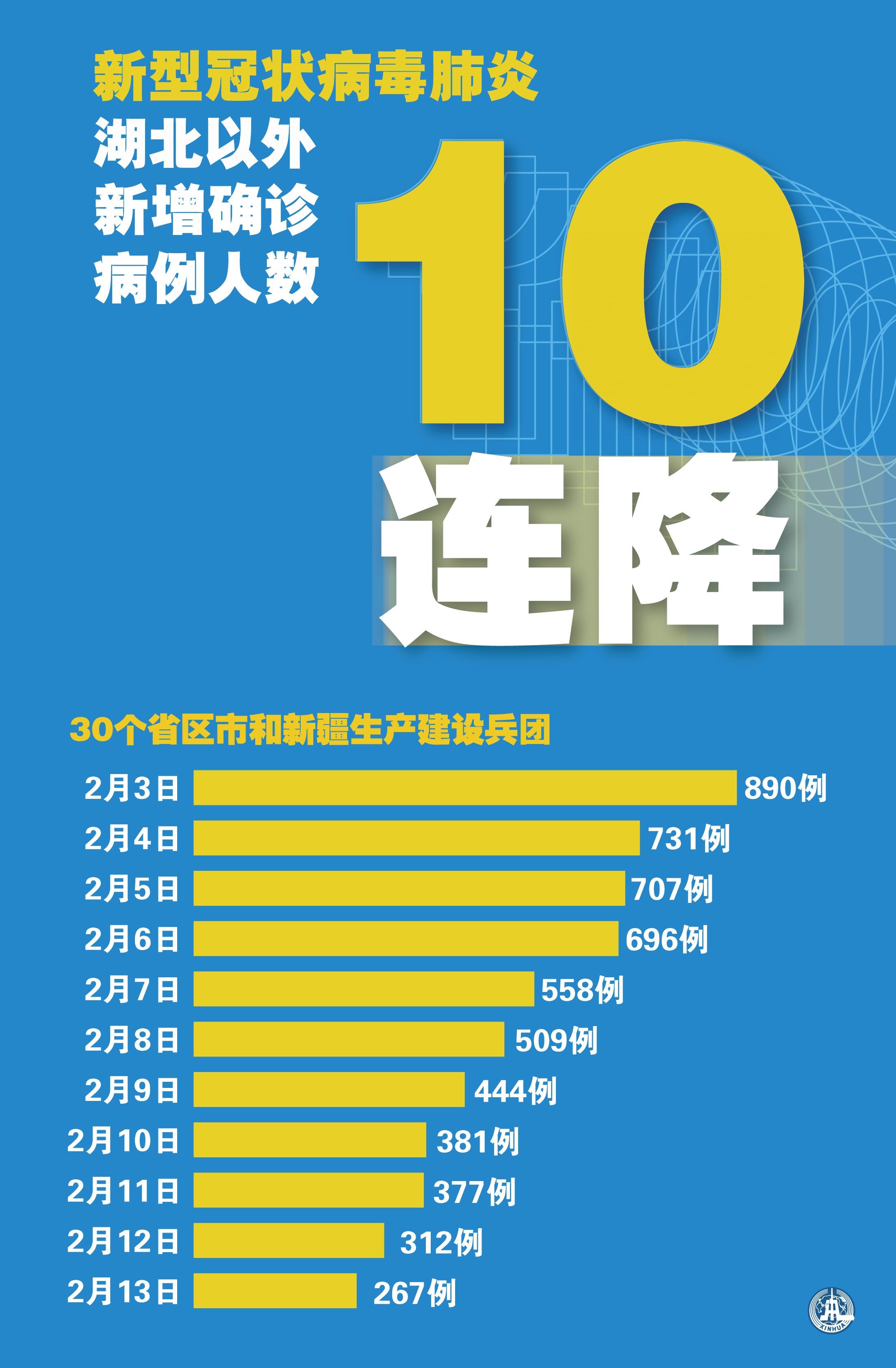 「美新冠超714万例」〃美国新冠超1320万-第2张图片
