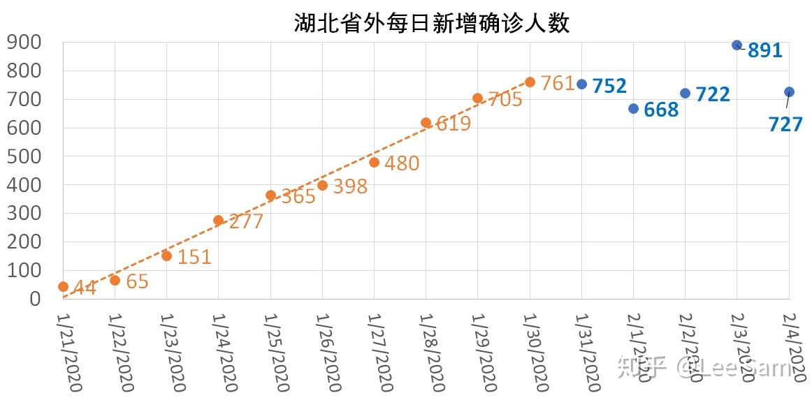 【确诊人数/确诊人数为何这两天突然剧增】-第2张图片