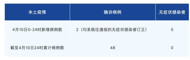 【成都疫情最新动态/成都疫情最新情况通报】-第2张图片