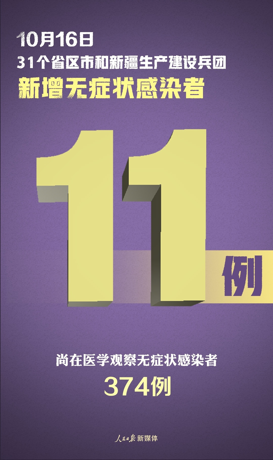 「31省份增本土确诊13例广西6例」〃广西新增确诊-第1张图片