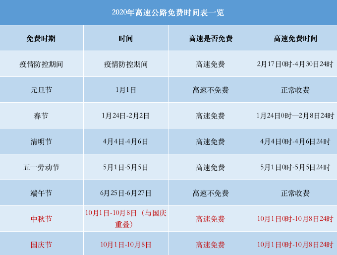 「高速免费2023年时间」〃202年高速免费时间-第3张图片