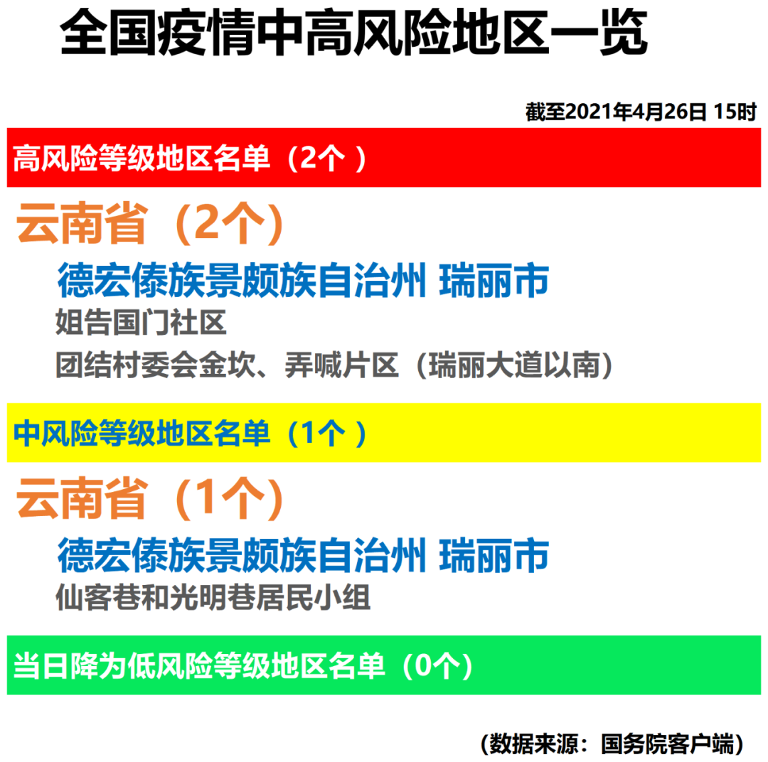 北京仅剩4个中风险地区-北京仅剩4个中风险地区怎么办-第2张图片