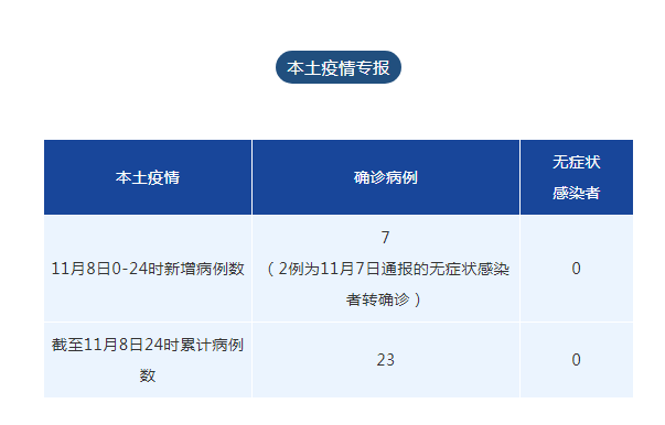 成都无新增病例,成都昨日无新增-第1张图片