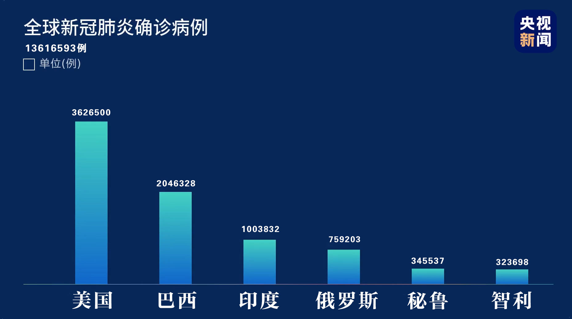 上海确诊病例累计总数-上海累计确诊本地病例9例-第2张图片