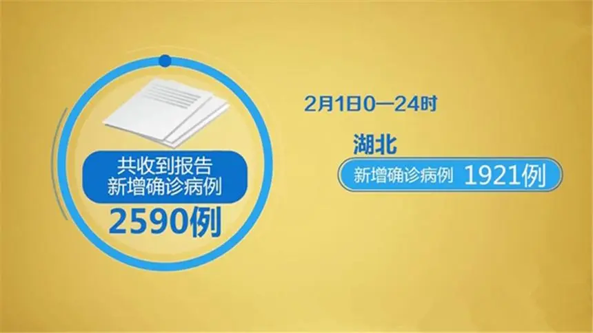 上海确诊病例累计总数-上海累计确诊本地病例9例-第1张图片