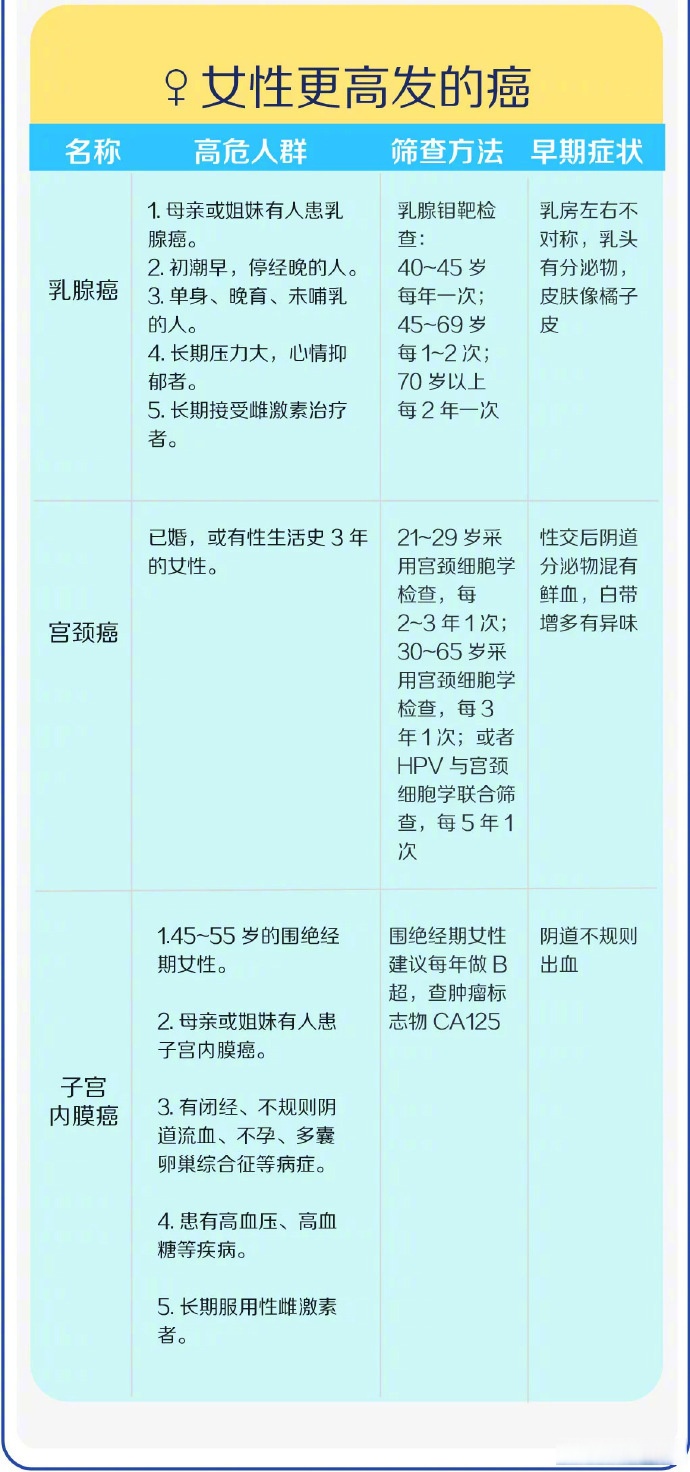 确诊人数-中国每年癌症确诊人数-第2张图片