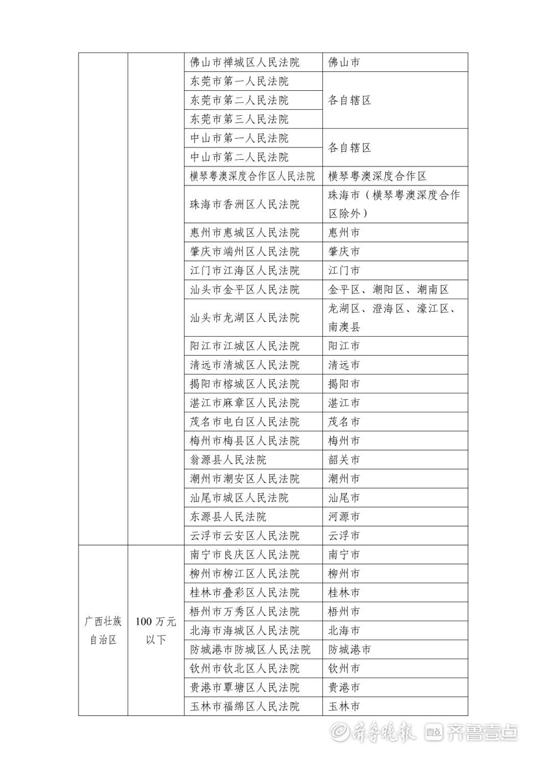 「今日中高风险地区查询」〃今日中高风险区名单-第1张图片