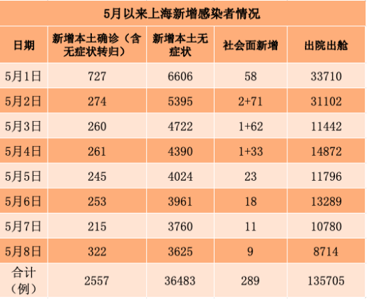 「31省区市新增确诊26例本土2例」〃31省区市新增确诊20例 含本土8-第2张图片