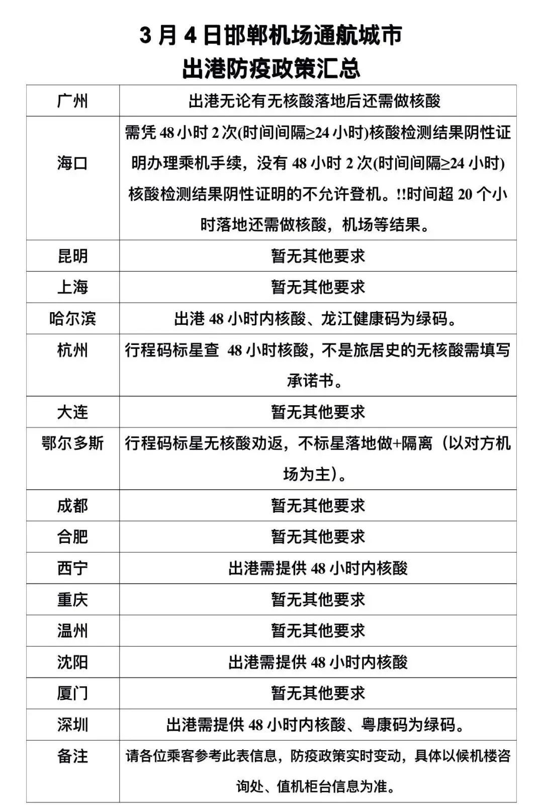 邯郸疫情最新情况〃邯郸疫情最新情况活动轨迹-第1张图片