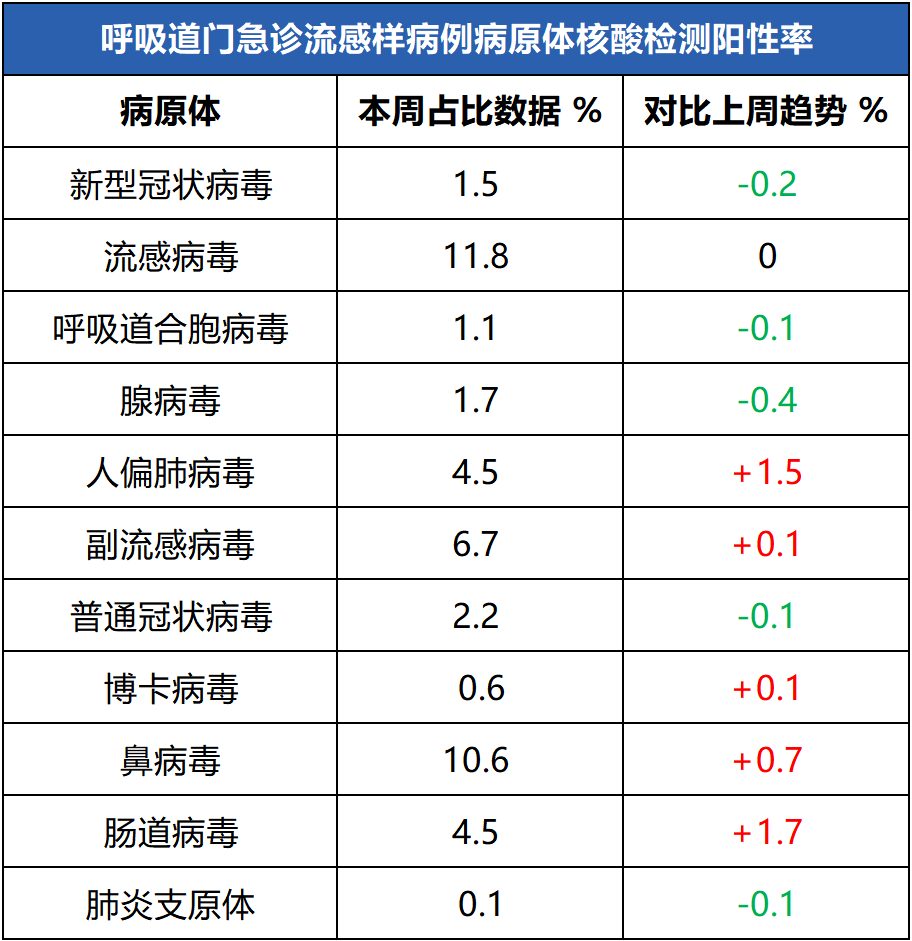 全国新冠疫情最新数据︰(全国新冠病最新疫情)-第2张图片