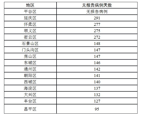 31省份新增3例确诊北京1例.31省市区新增确诊11例本土6例均在北京,境外输入5例-第3张图片