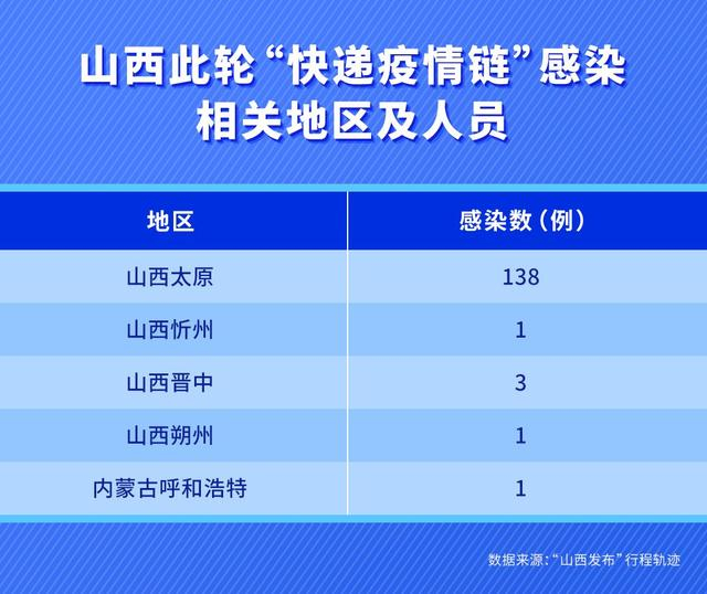 「北京40例感染者多人为韵达快递员工」〃北京韵达快递怎么了-第3张图片