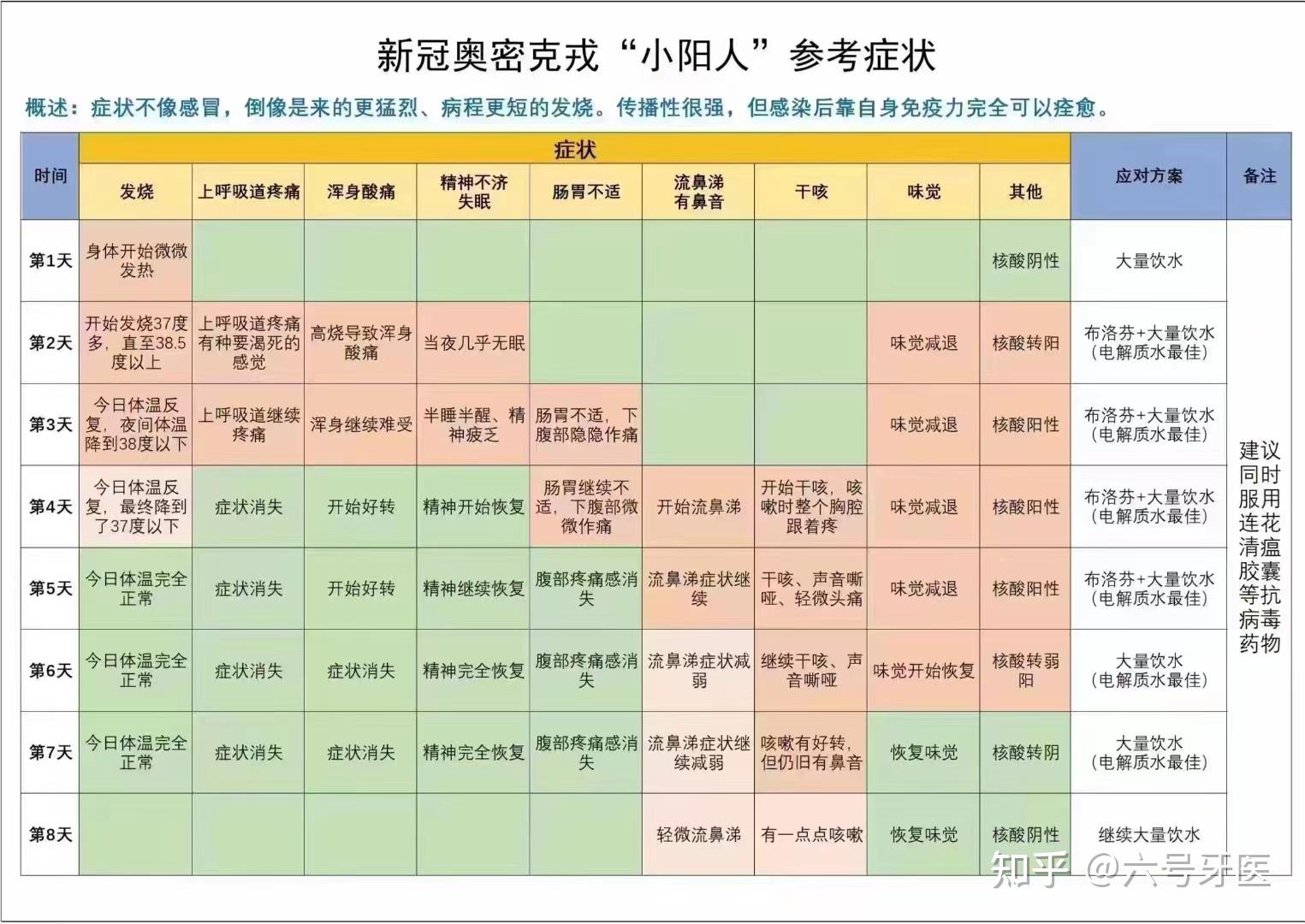 「保定辟谣市民称周边较多阳性」〃最近保定有没有感染者-第2张图片