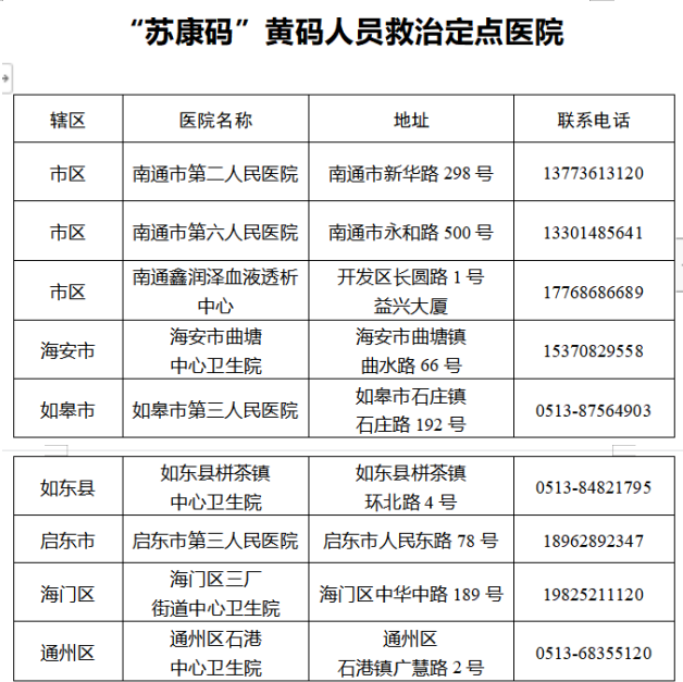 最新疫情辽宁〃辽宁最新疫情公告-第2张图片