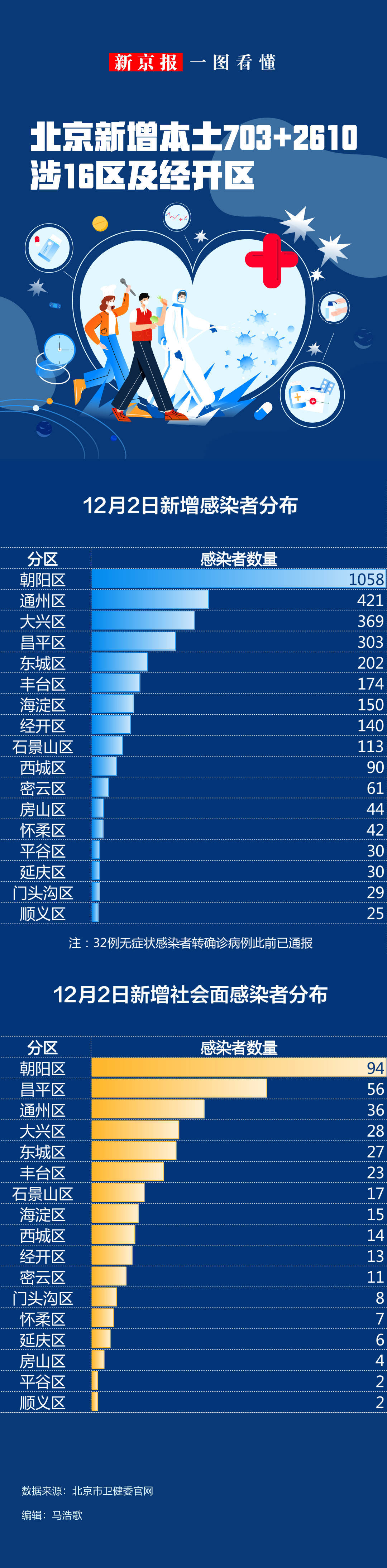 【31省区市新增80例本土确诊/31省区市新增83例本土确诊】-第3张图片