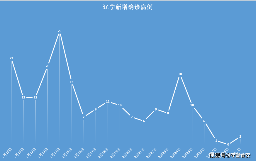 石家庄新增14例本土病例︰(石家庄新增44例本土确诊轨迹)-第2张图片