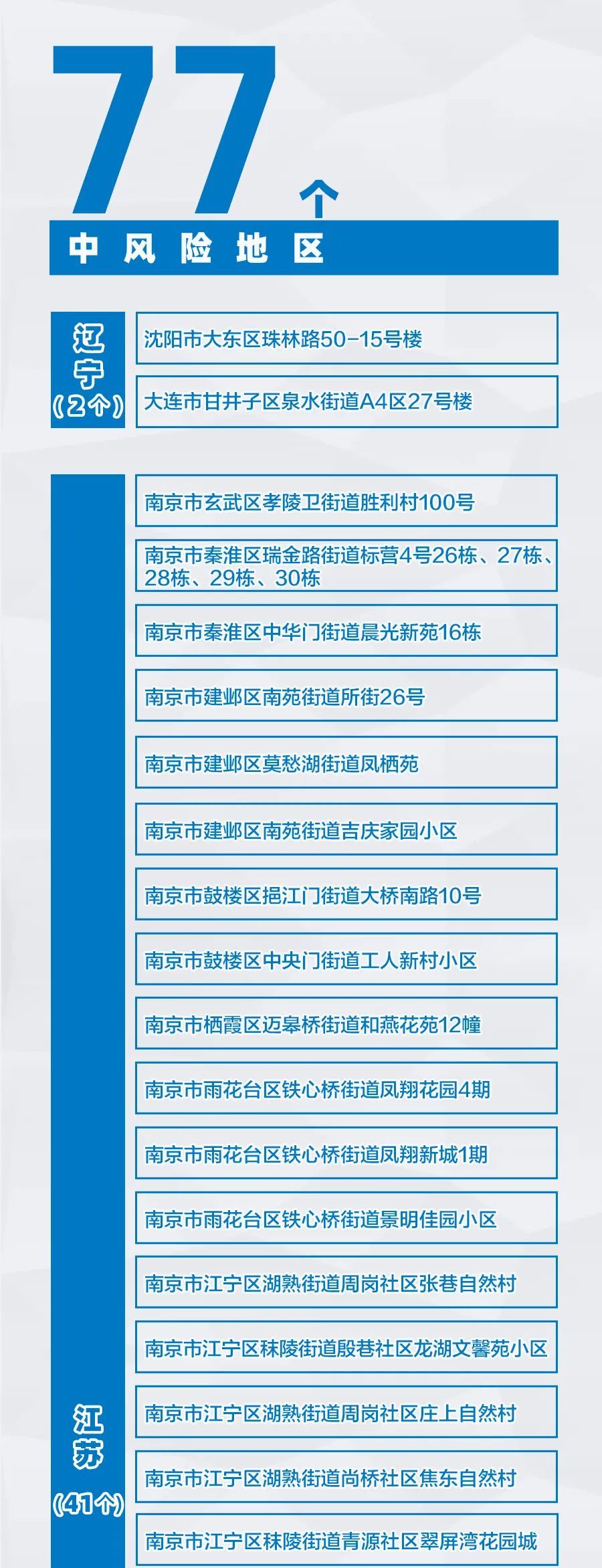 郑州1地高风险-郑州高风险地区名单最新-第3张图片