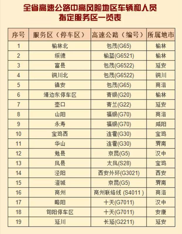 今年春节高速免费时间2022时间表,今年春节高速公路免费时间?-第3张图片
