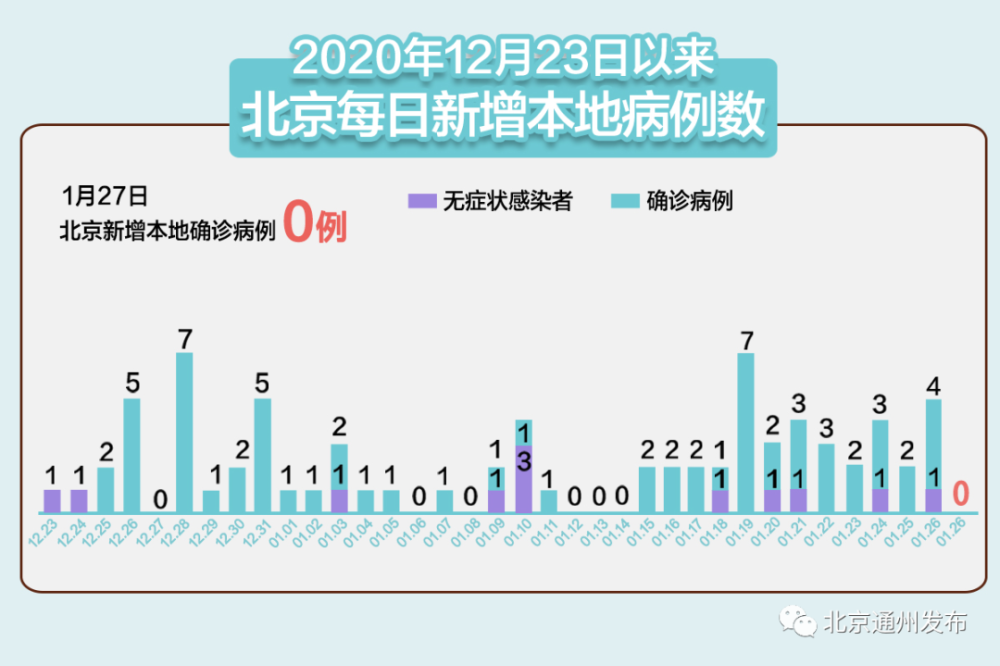 “河北新增本土确诊病例10例” 河北新增本土确诊病例5例？-第3张图片