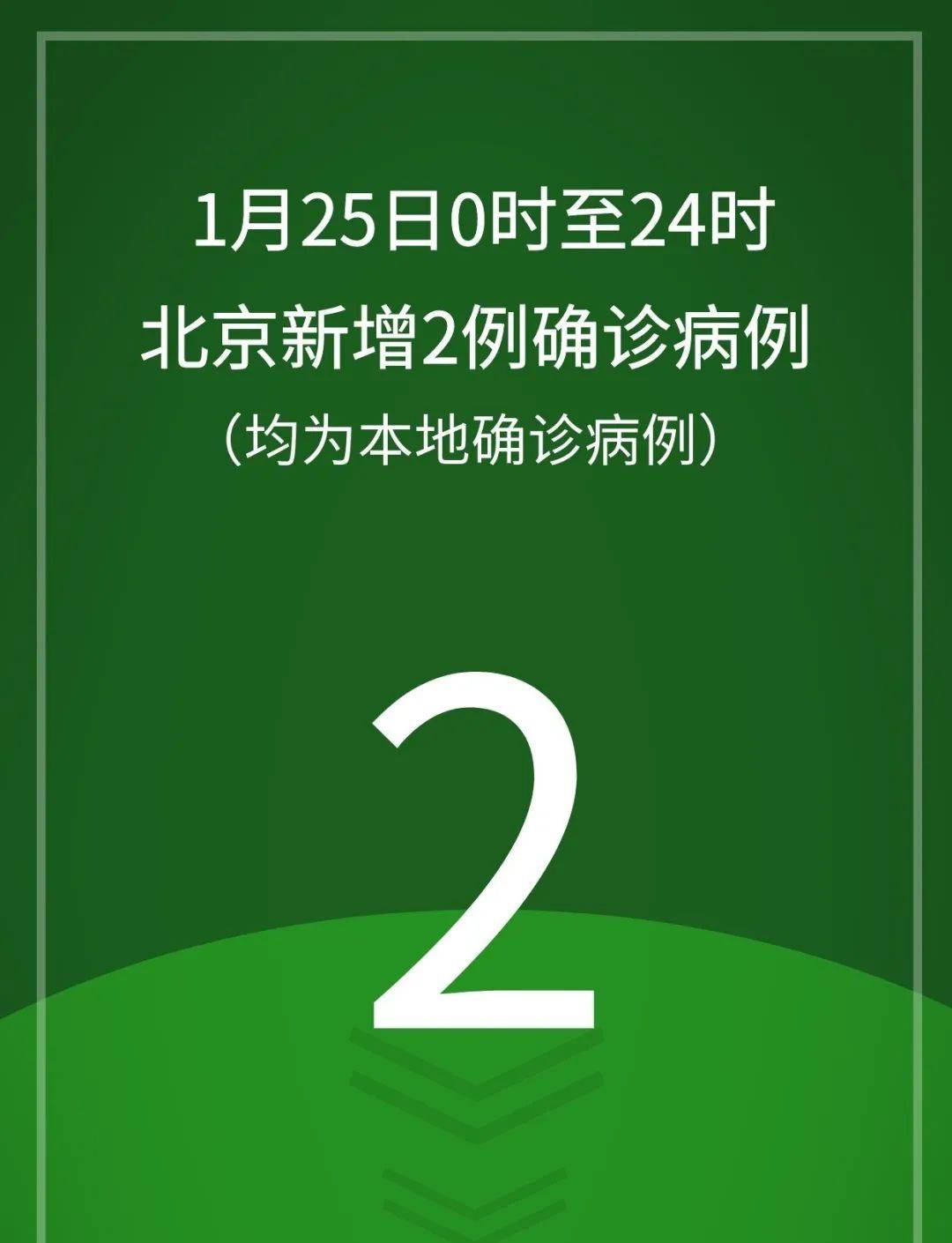 北京一确诊病例曾住2家宾馆.北京新增病例曾住酒店封闭-第2张图片