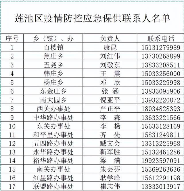 「保定疫情最新消息」〃保定疫情最新情况今日新增-第2张图片