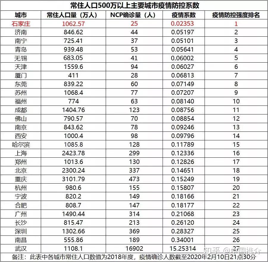 “疫情石家庄” 疫情石家庄最严重的地方？-第2张图片