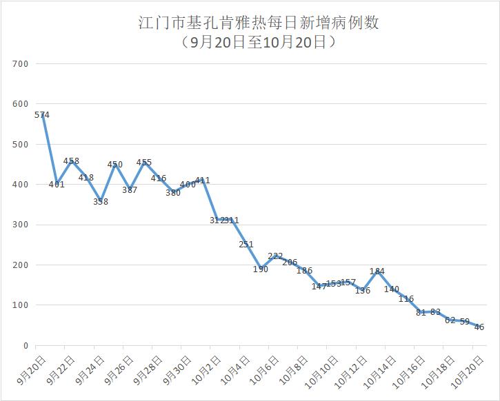 “31省新增本土21例” 31省份新增本土1？-第2张图片